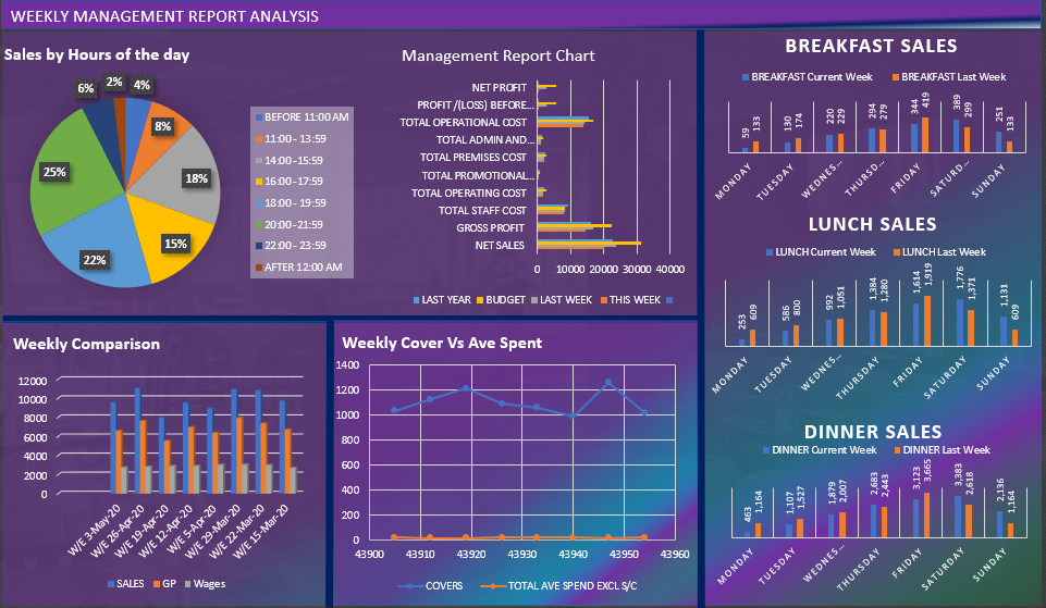 Dashboard image